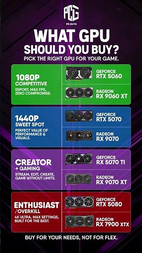 🎮 WHAT GPU SHOULD YOU BUY IN 2026? 🤔