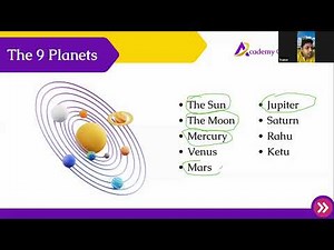 Basics of Vedic Astrology| Learn about the 9 planets (Navgrahas)| Academy of Vedic Vidya