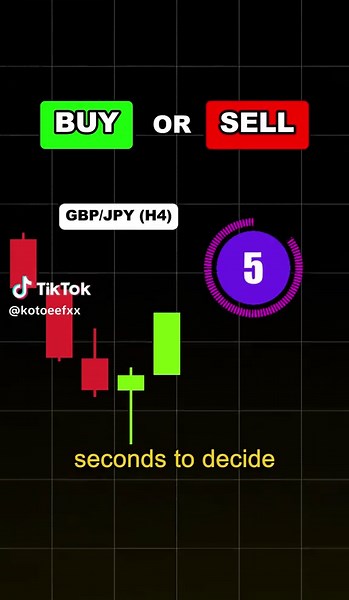 Forex Candlestick Trading Strategy for Beginner Traders! 💻🥷#beginnertrader #strategy #daytrading #candlestick #forex #candlestickpattern #trading #stradingstrategy #priceaction #forexbeginner #tradingstrategy #forextrading #tradingpattern