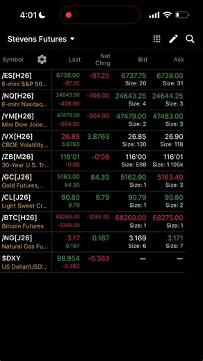 $100K+ Bot Results 3/6/2026