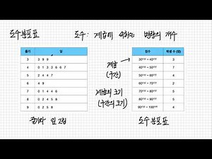 수학1-6-2. 도수분포표, 히스토그램 도수분포다각형