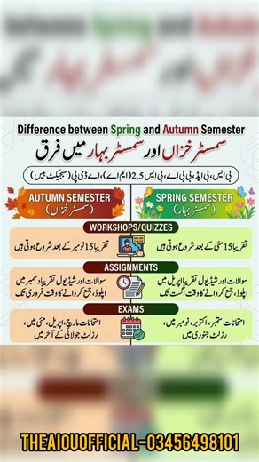 Difference between Spring and Autumn Semester Aiou. #aiou #aiounews #admission