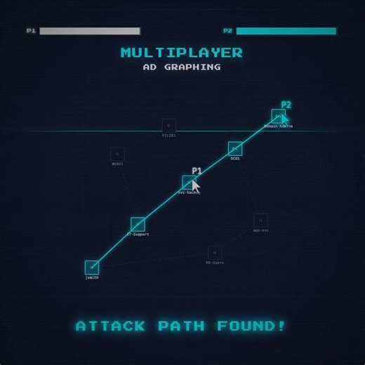 AD attack paths are still single-player