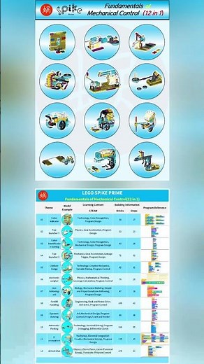 LEGO SPIKE PRIME_Fundamentals of Mechanical Control(12 in 1) #robot #lego #buildingconstruction
