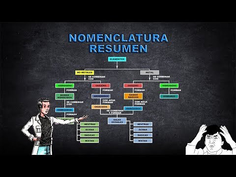 SUMMARY OF NOMENCLATURE | MOST IMPORTANT INORGANIC COMPOUNDS | COLLEGE METHOD