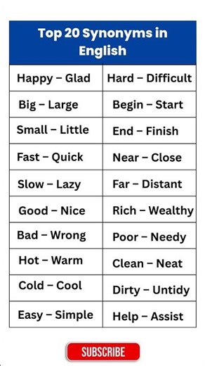 Synonyms Words | 20 Common Synonyms in English | Easy Synonyms for Beginners