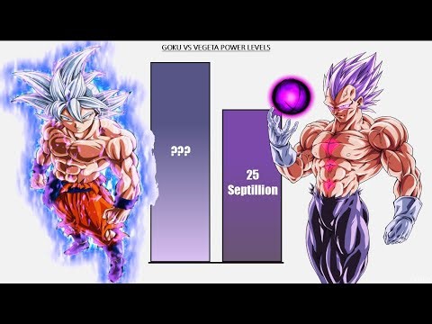 Goku VS Vegeta All Forms POWER LEVELS Over The Years