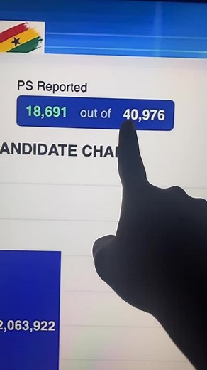 #LIVEhighlights #TikTokLIVE #LIVE #election2024 #creatorsearchinsights