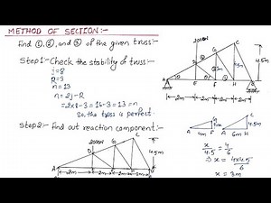 Method of sections | Method of sections truss analysis