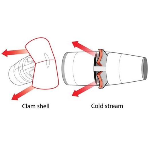 two common types of jet engine thrust reversers   Clam Shell: In this system, internal doors (the “clam shells”) swing into the exhaust flow of the jet engine when reverse thrust is needed. These… | Darrel Charly