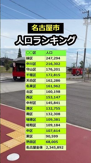 名古屋市の人口ランキング【2025年】#人口 #人口減少 #名古屋市 #愛知県 #ランキング #shorts