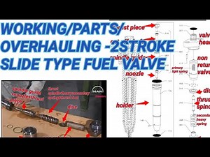 Function/Parts/overhauling fuel valve- B&W slide type 2stroke engine