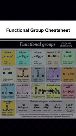 Functional group