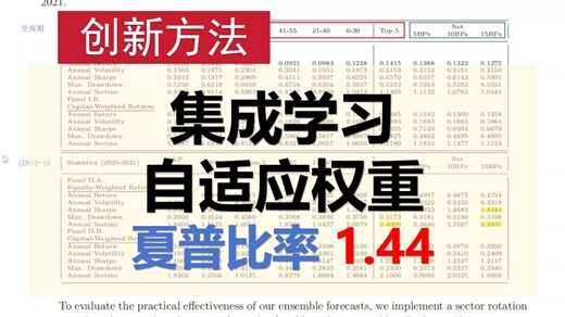 【量化论文】集成学习，自适应权重，行业轮动策略，夏普比率 1.44