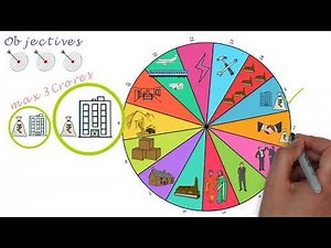 Objectives and Functions of SFCs