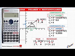 Como Transformar Coordenadas Polares a Rectangulares Gráficamente y Analíticamente