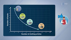 Indifference Curves  - Concept | Microeconomics | JoVe