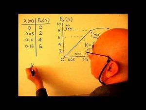 Hooke's Law and Spring Constant