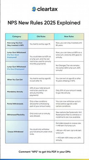 NPS new rules 2025 explained in simple language #nps
