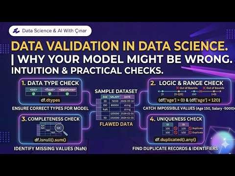 Data Validation in Data Science | Why Your Model Might Be Wrong