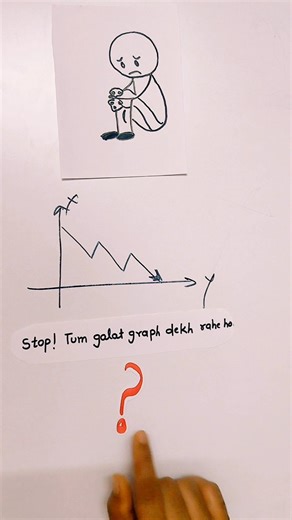 👉 “Tum fail nahi ho… bas galat graph dekh rahe ho”#restartdaily #success #lifechange #onestepatatime
