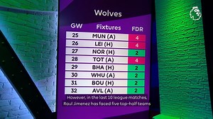 17K views · 18 comments | Only Mo Salah has had more shots than Raul Jimenez this season Time to bring in the  forward? | Fantasy Premier League | Facebook