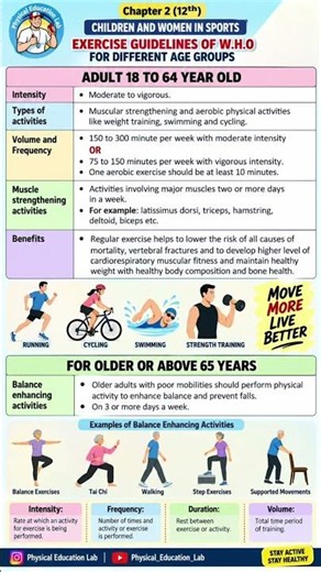 WHO Exercise Guidelines for Different Age Groups | Class 12 Physical Education
