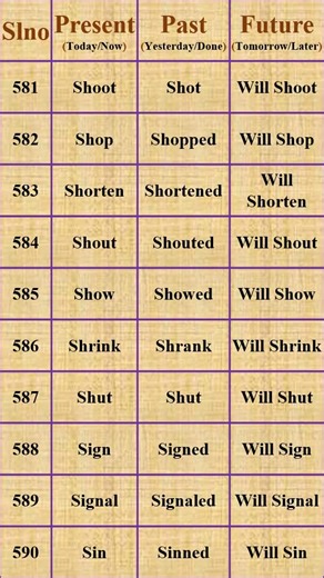 Part - 59 | Present, past and future tens words