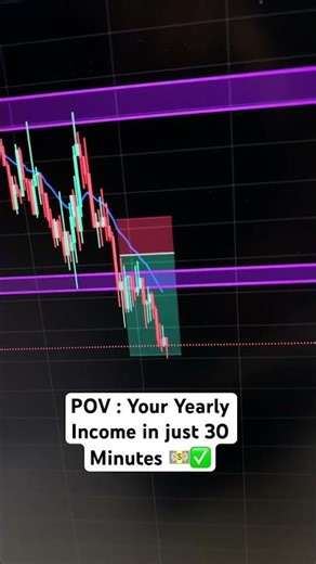 How trading Changed my Life #trading