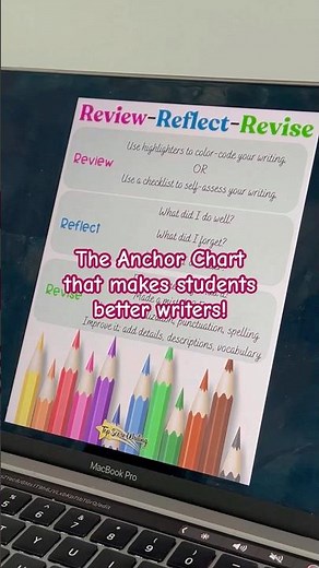 The Anchor Chart that makes students better writers!