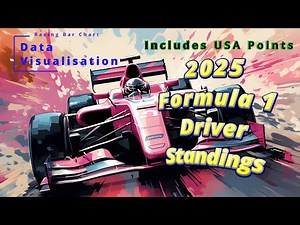 Formula 1 (F1) Driver Standings - 2025 Season (to USA) - Racing Bar Chart Data Visualisation