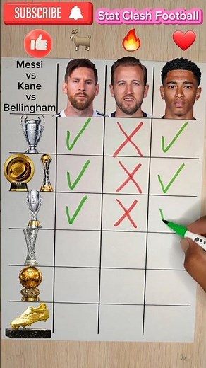 🏆 Trophy Battle: Lionel Messi 🇦🇷 vs Harry Kane 🏴󠁧󠁢󠁥󠁮󠁧󠁿 vs Jude Bellingham 🏴󠁧󠁢󠁥󠁮󠁧󠁿 #football #soccer