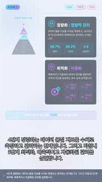 #DB 0125 - 데이터 품질의 5단계 성장, DQM3 완벽 해부