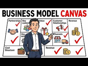 How to Create a Business Model Canvas Step by Step