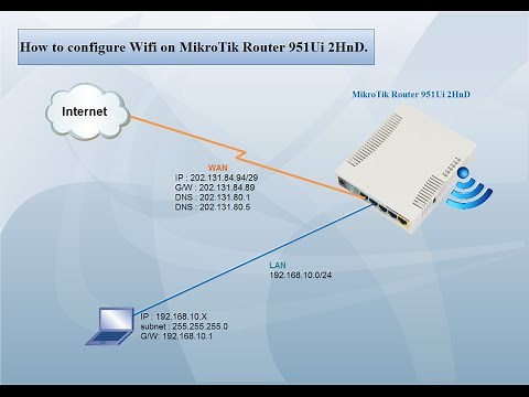 MikroTik Router 951Ui 2HnD | configure wifi [part2]