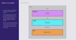 Card Schema Explained