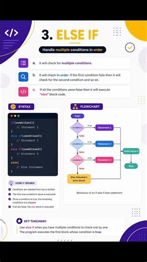 👉 One condition illa… multiple conditions 😳#java #programming #gaming #shorts #shortsfeed #bgmi