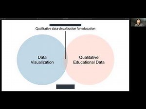 Interactive qualitative data visualization for educational assessment