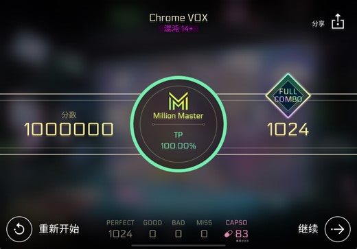 「Cytus2」【CNO课题#5】Chrome VOX Chaos14 TP100