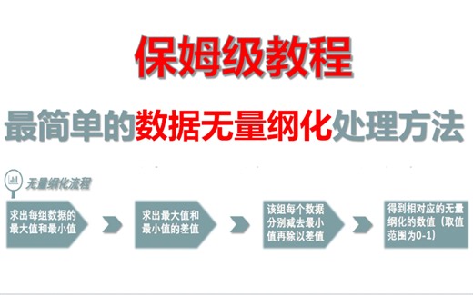 EXCEL就能完成的数据无量纲化处理教程