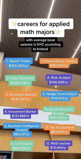 Per interest from my previous video, here’s what you can do with an applied math major. (NOTE: this is not all you can do! This is just to give you an idea of what’s possible with a bachelors degree in applied math) #fyp #career #college #studentadvice #job #appliedmath #collegemajor #internship #student