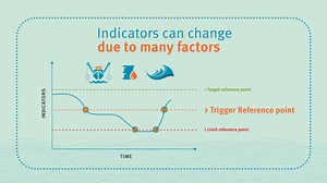 NSW DPI is developing harvest strategies for a number of priority fisheries in NSW. We’ve launched draft policy and guidelines to provide practical guidance to fishery managers, fishery scientists, fishers and other key stakeholders as they prepare our harvest strategies. To have your say visit https://www.dpi.nsw.gov.au/harvest-strategies | NSW Fisheries