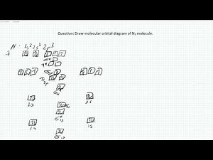 Molecular Orbitals of N2 molecule