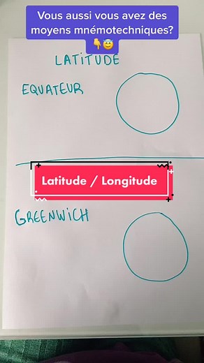 Understanding Latitude and Longitude in Mathematics