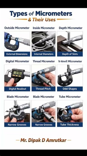Types of Micrometre #quality #automobile #qchybrid #youtubeshorts #shorts