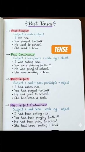 Tense | Tenses | All Tense | Past tense | Verb Tense | All tenses | Tense rules | Tense class