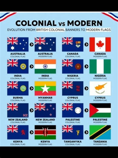 How Flags Changed: Colonial vs Modern 🚩