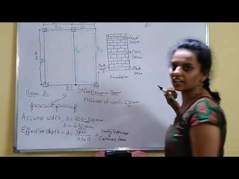 Plinth Beam Load Calculation (Fixed and Simply Supported Support)