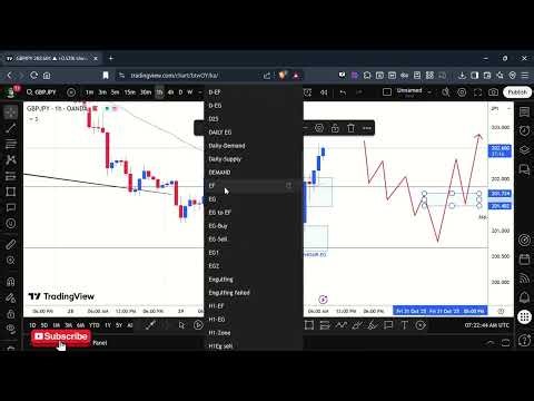 Forex Engulfing Pattern Strategy | High Accuracy Setup (Entry, SL & Target) #trading #livetrading