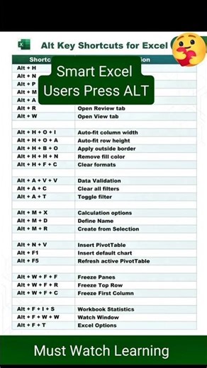 Hidden Shortcuts in Excel You Must Know!